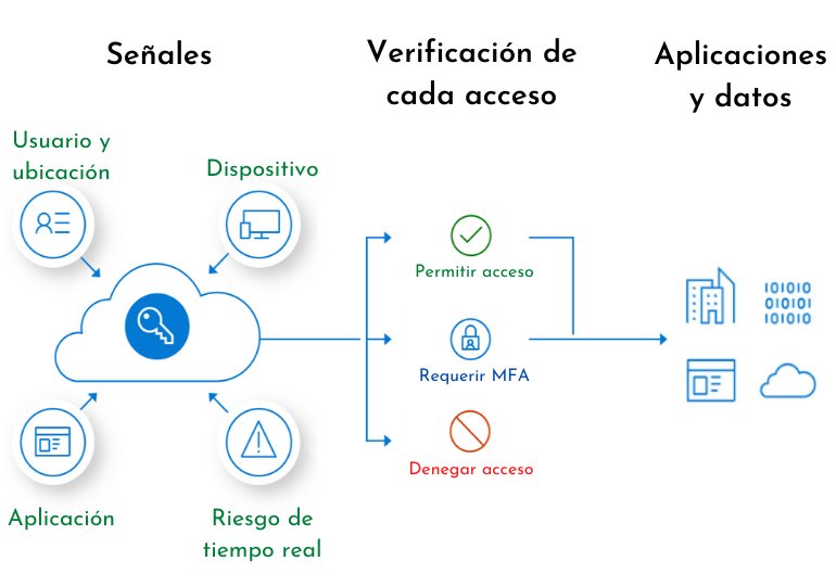 5 Redes De Confianza Cero Para Reemplazar A Las VPN Cosas De Nerds