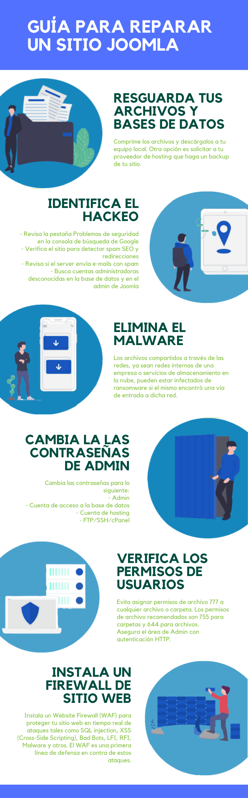 Infografía - guía para reparar un sitio Joomla hackeado