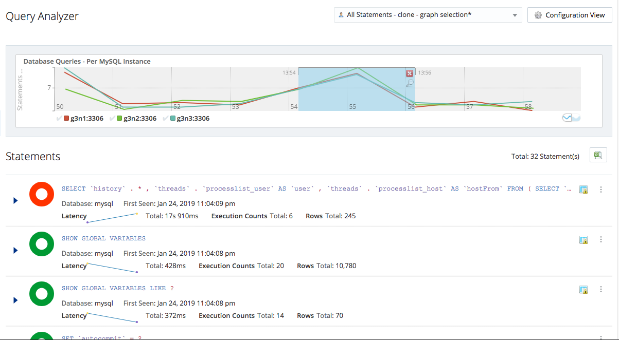 Los mejores servicios de hosting MySQL administrados cuentan con herramientas de monitoreo