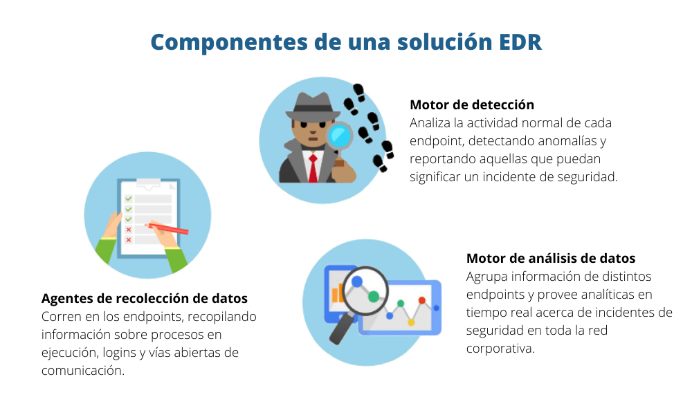 Herramientas EDR para detectar ataques cibernéticos - infografía