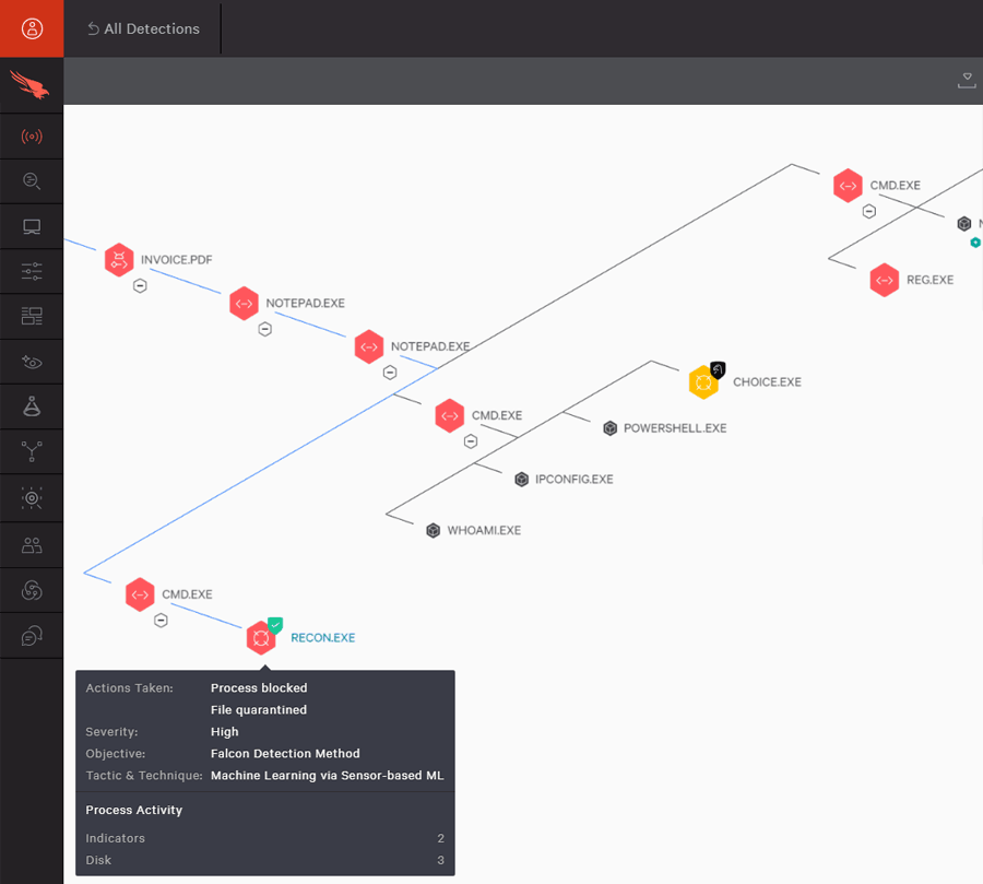 Herramientas EDR para detectar ataques cibernéticos - CrowdStrike Falcon Complete