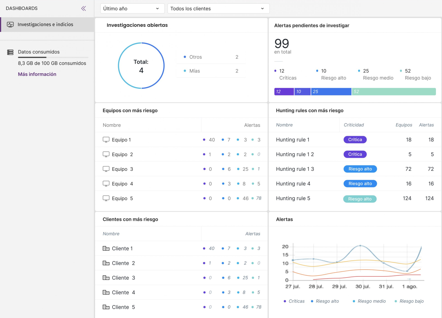 Herramientas EDR para detectar ataques cibernéticos - Cytomic Platform