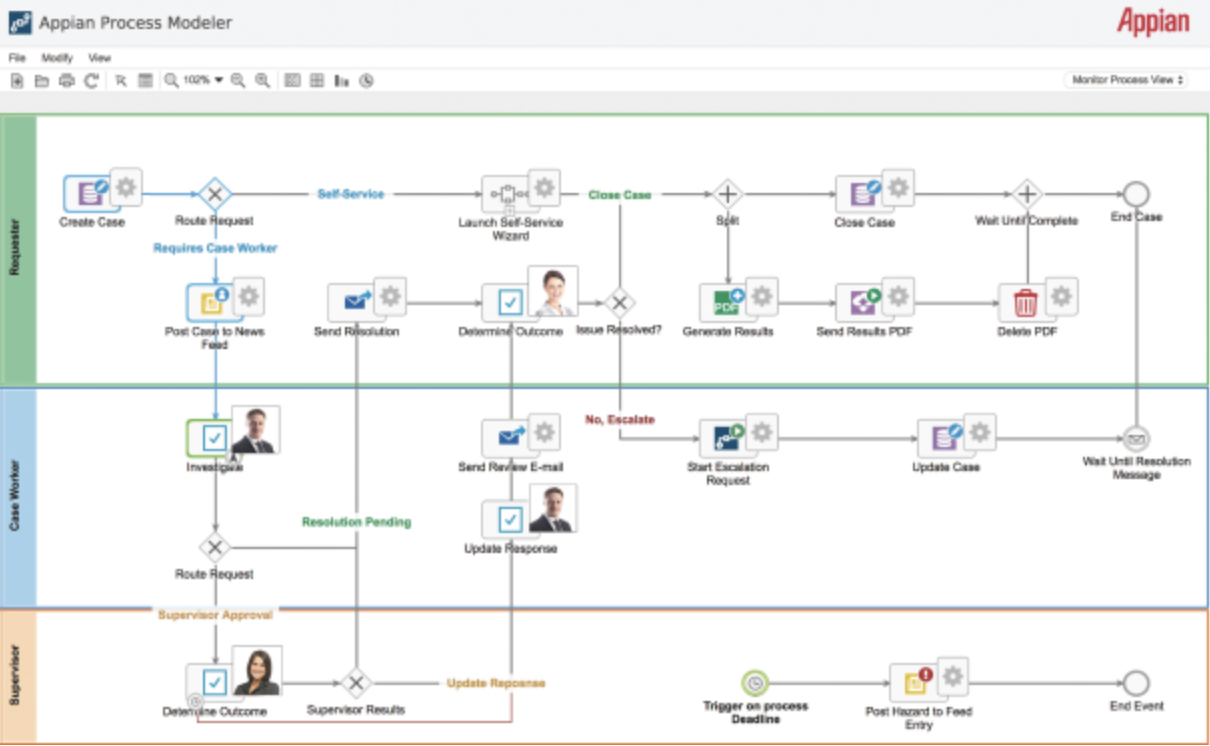 Herramientas de desarrollo low code - Appian Process Modeler