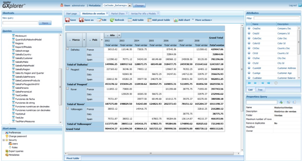 Herramientas low code: GeneXus