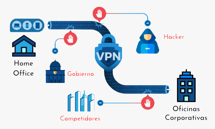 Redes de confianza cero - Infografía VPN