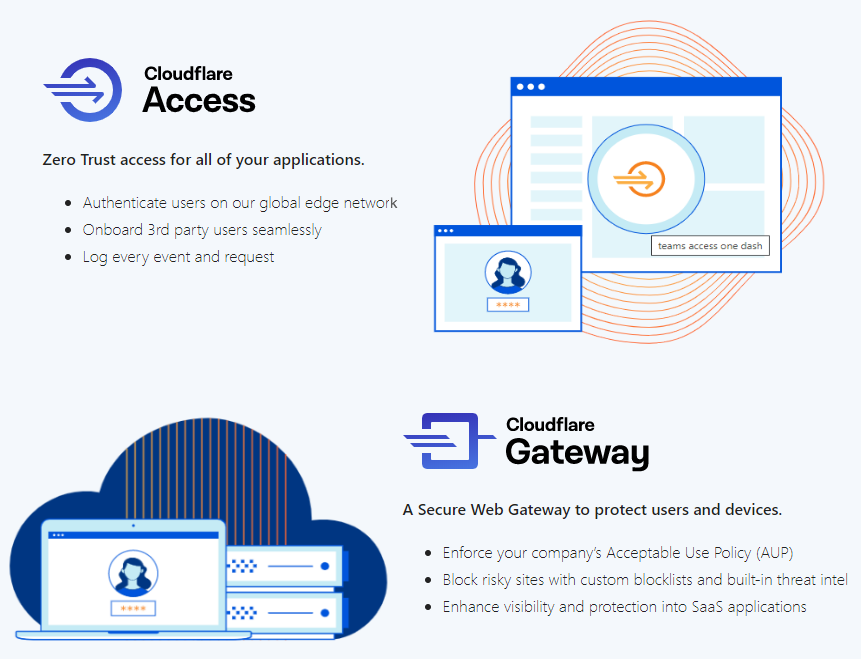 Redes de confianza cero - Cloudflare for Teams