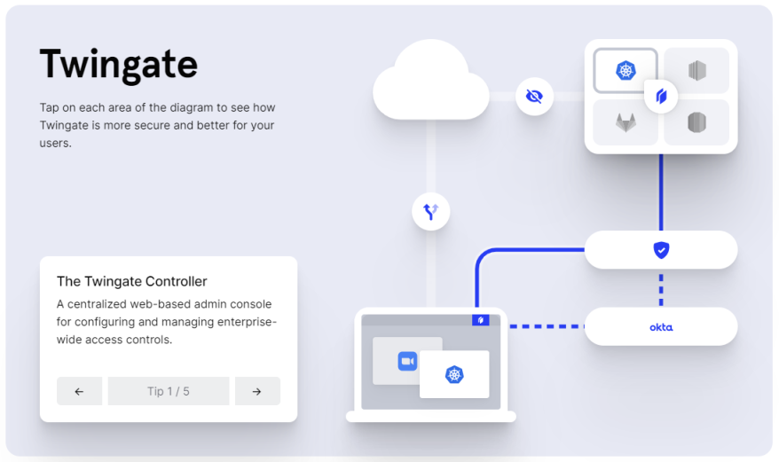 Redes de confianza cero - Twingate y su alternativa a las VPN