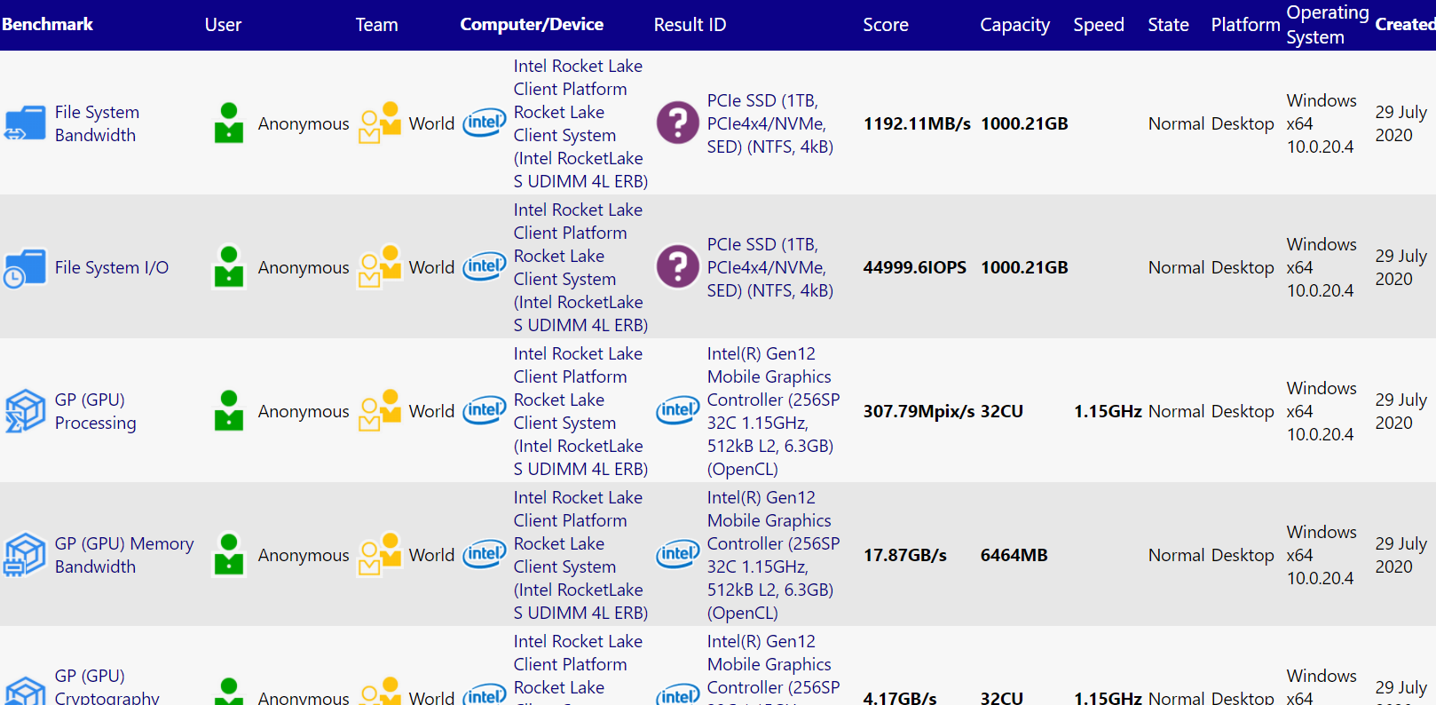 Intel Rocket Lake - benchmarks filtrados
