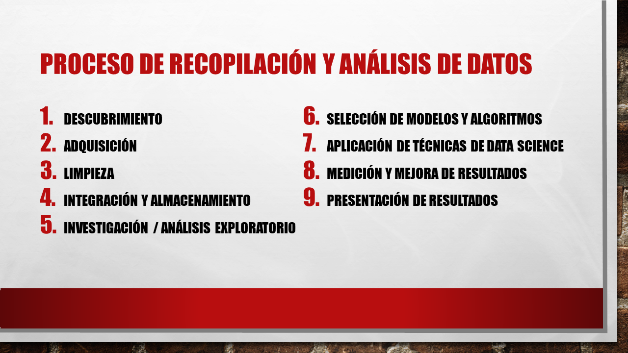 Etapas del proceso de recopilación y análisis de datos