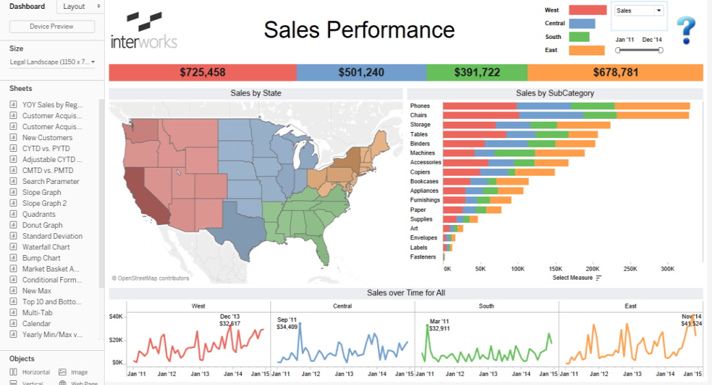 Tablero de visualización de datos creado con Tableau.